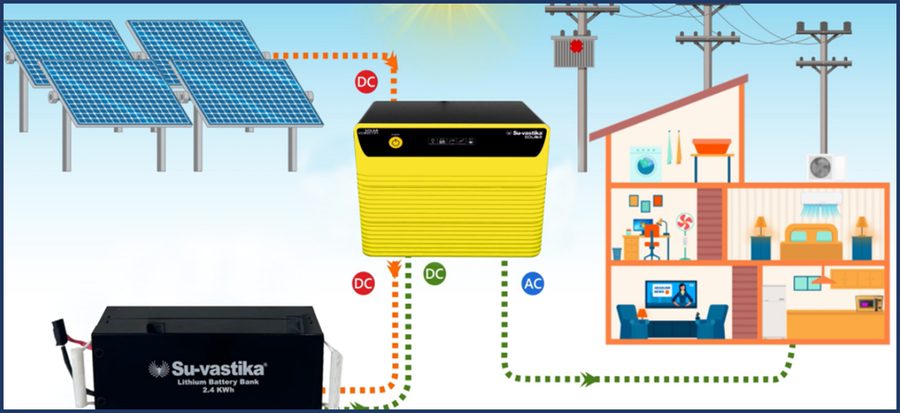 Solar Hybrid PCU 1100 12V