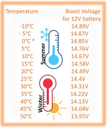 Rating Sticker of 100W solar panel