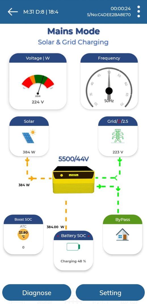 MPPT Solar PCU 5.5KVA
