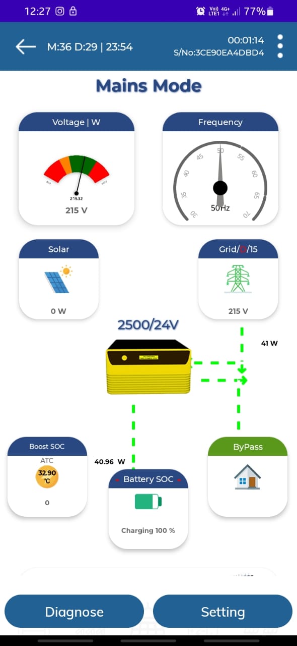 Efficient Solar Power with Su-svastika's 2.5KVA Solar MPPT PCU