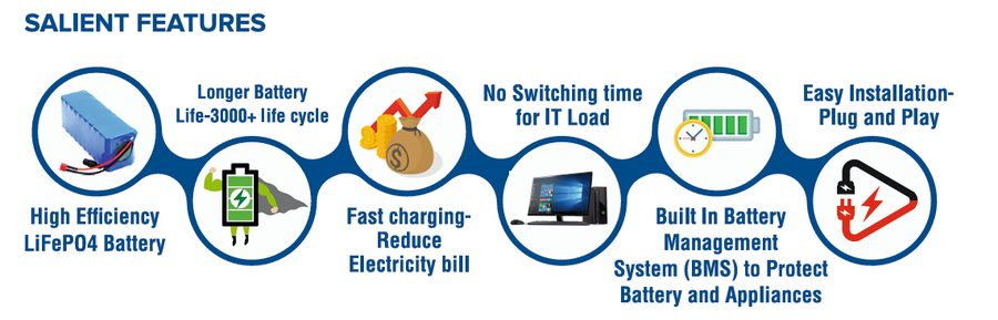 What is Battery Energy Storage System